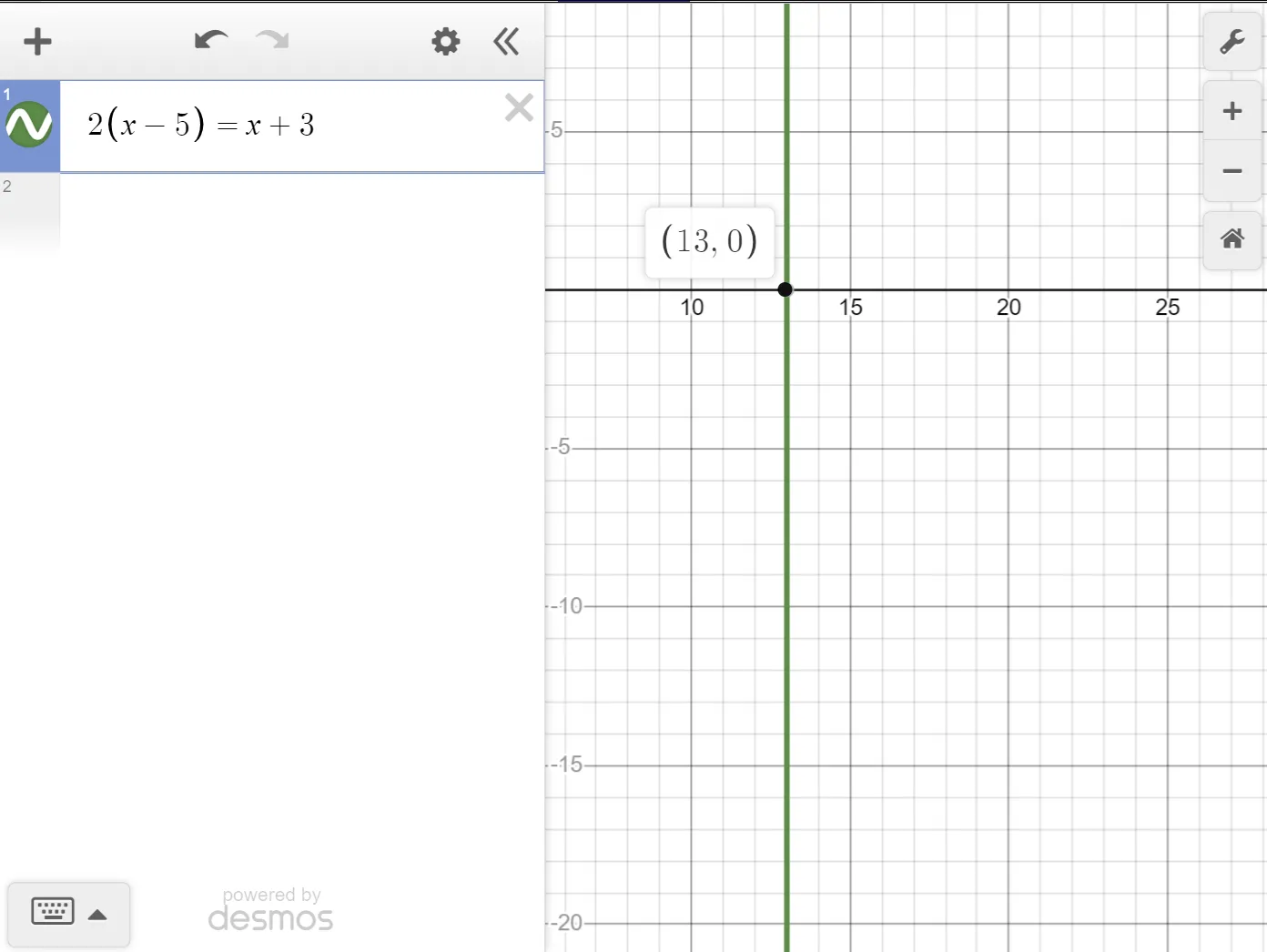 A Desmos graph of the equation 2(x - 5) = x + 3, showing its single root at x = 13, the equation's only solution.