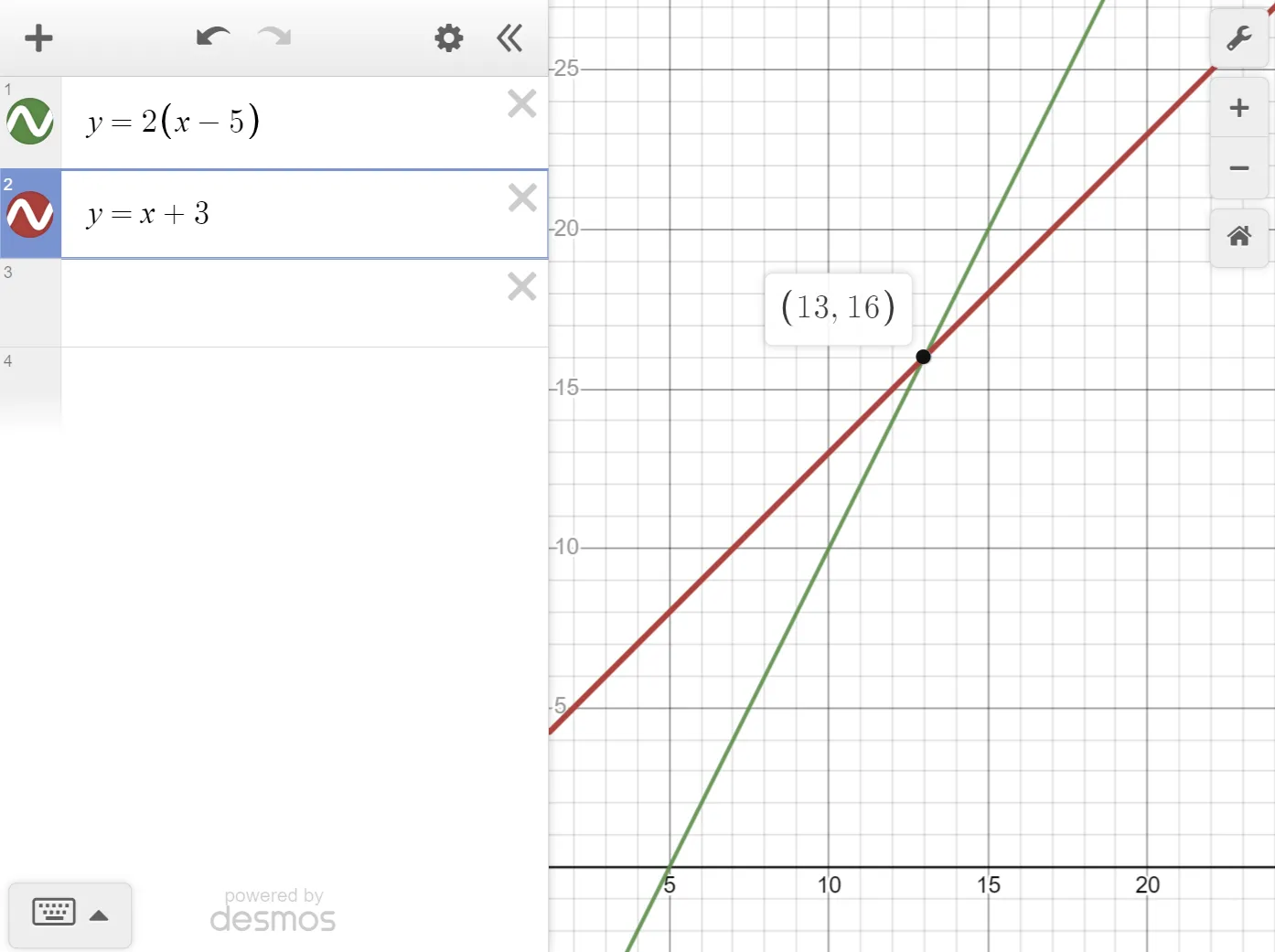 A Desmos graph of the lines y = 2(x - 5) and y = x + 3 intersecting at the point (13, 16).